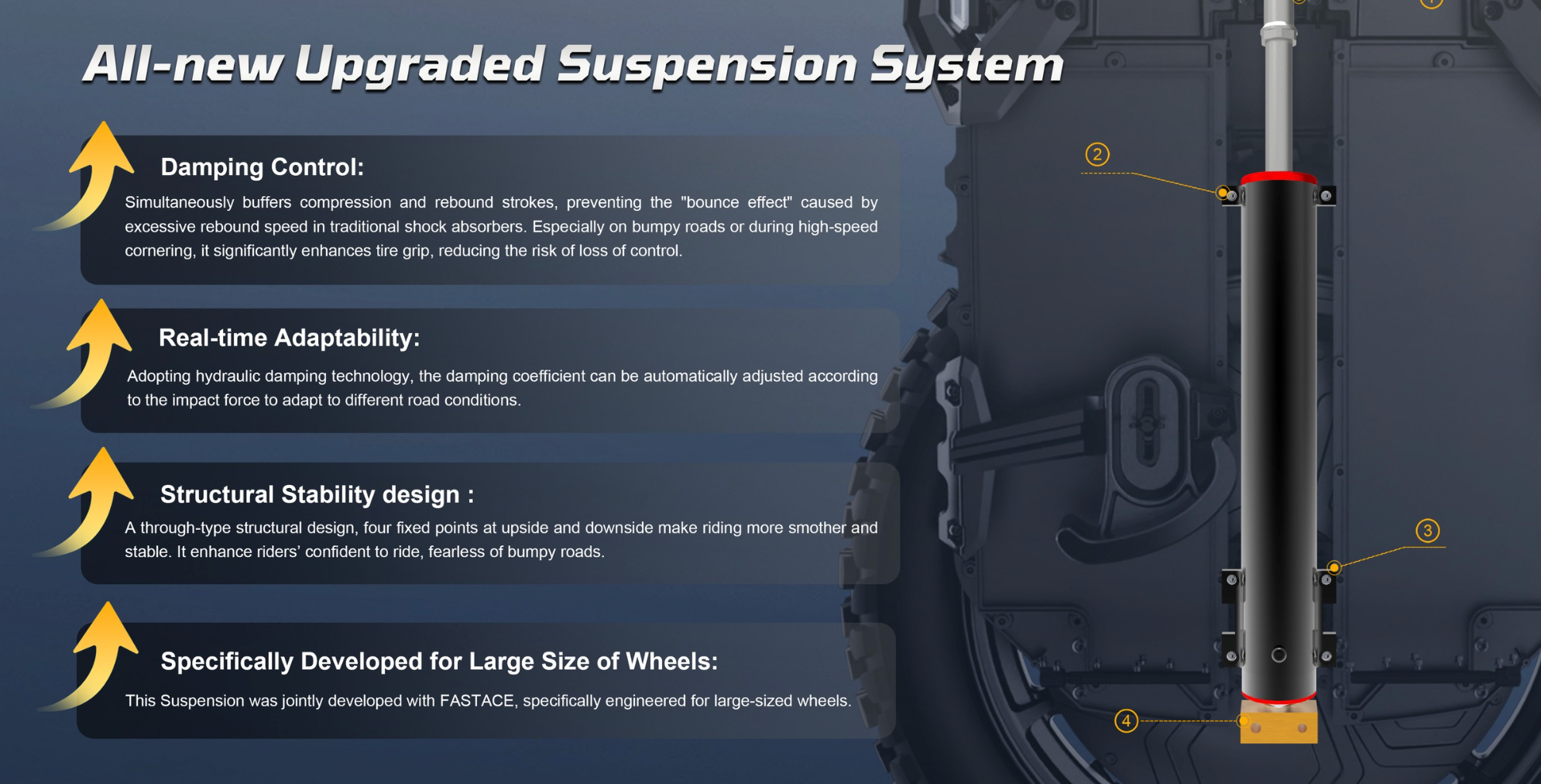 Technical diagram of an upgraded suspension system with text and labeled components.