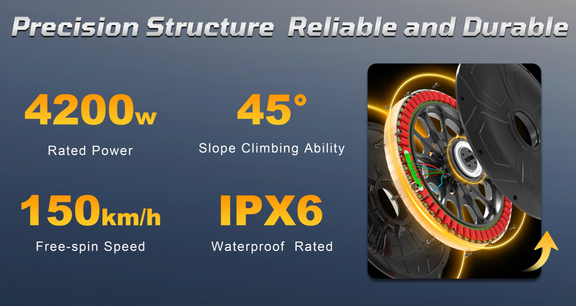 Product specifications including power, climbing ability, speed, and waterproof rating on a blue background.