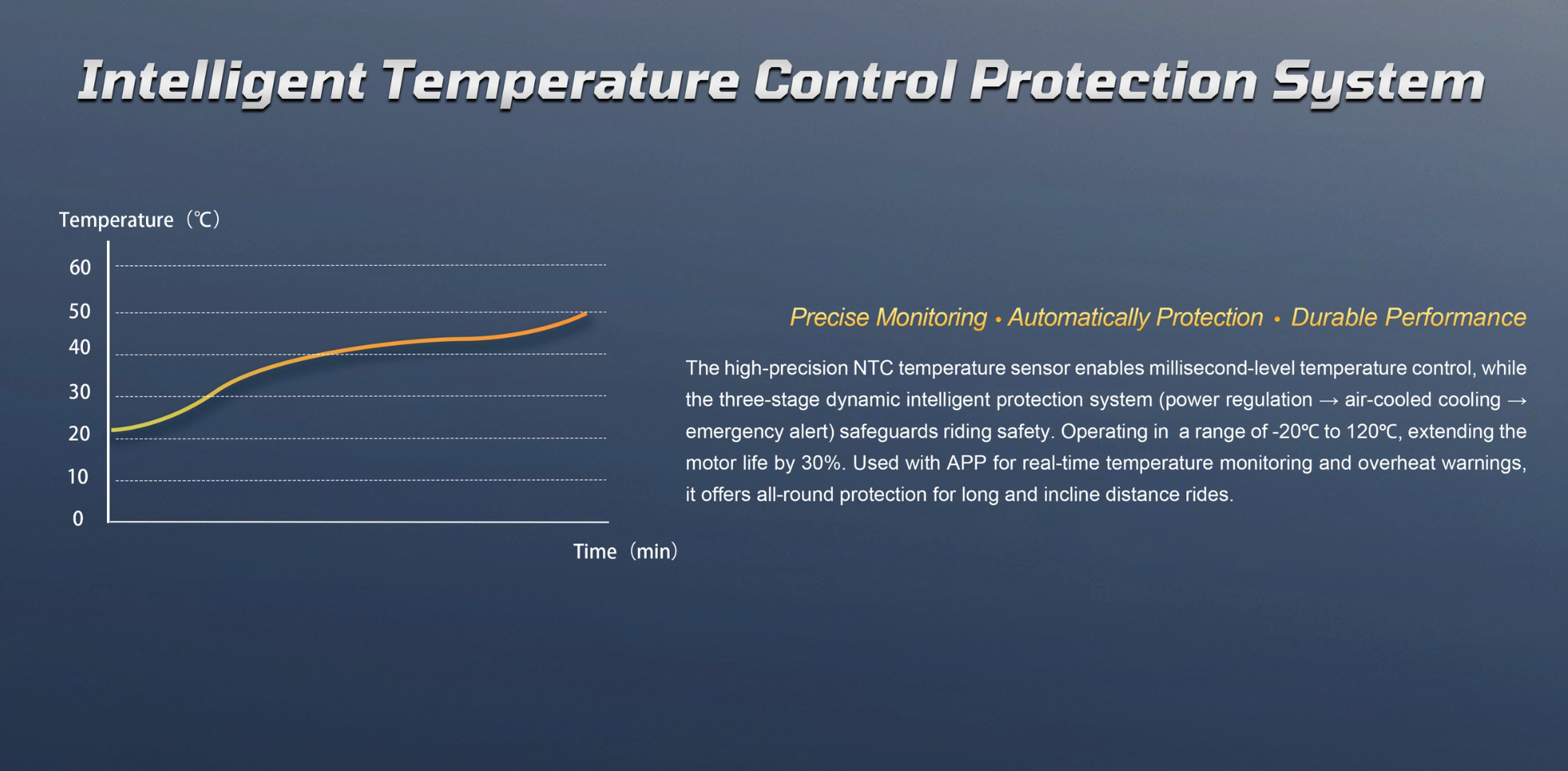Graphical representation of an Intelligent Temperature Control Protection System with a blue background.