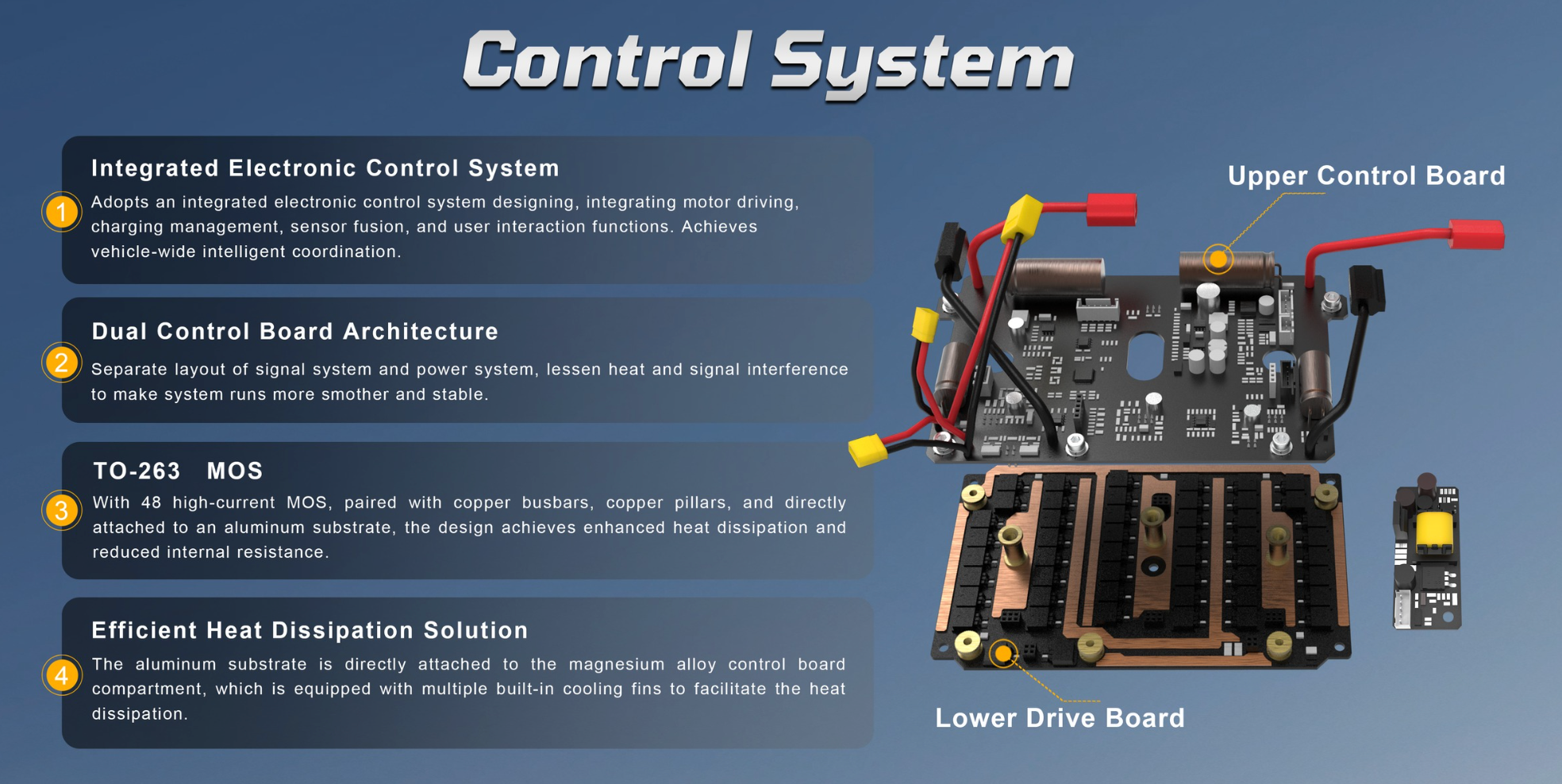 Control system board with labeled components on a blue background