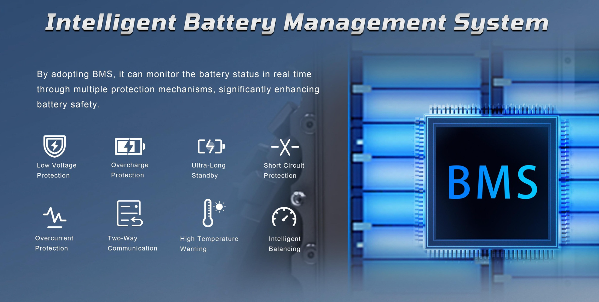 Diagram of an Intelligent Battery Management System with text and icons on a blue background