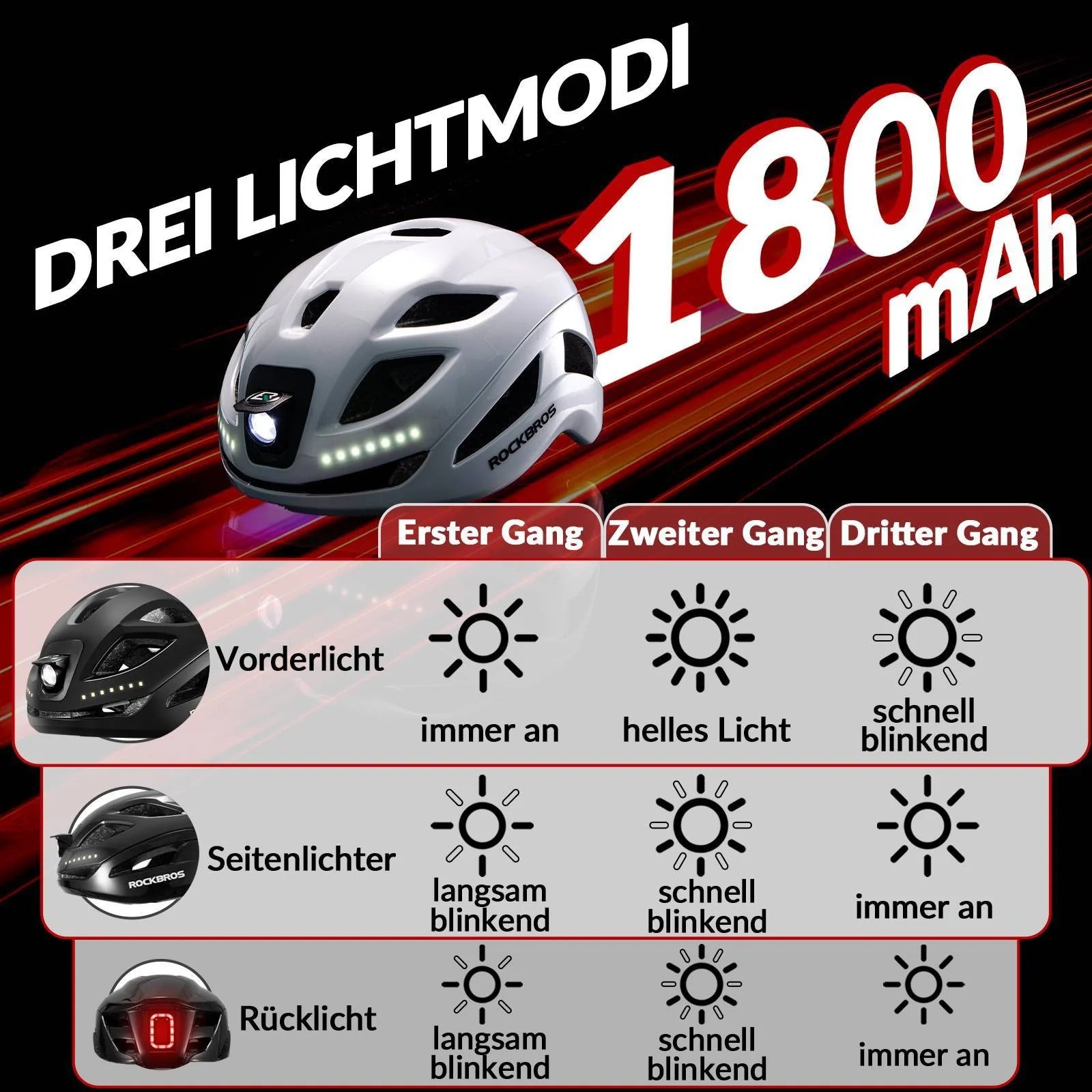 Helmet with light modes display on a black background