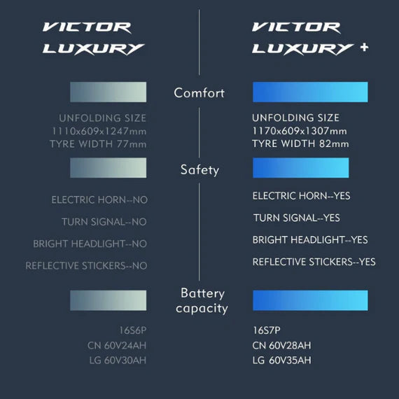 victor_2