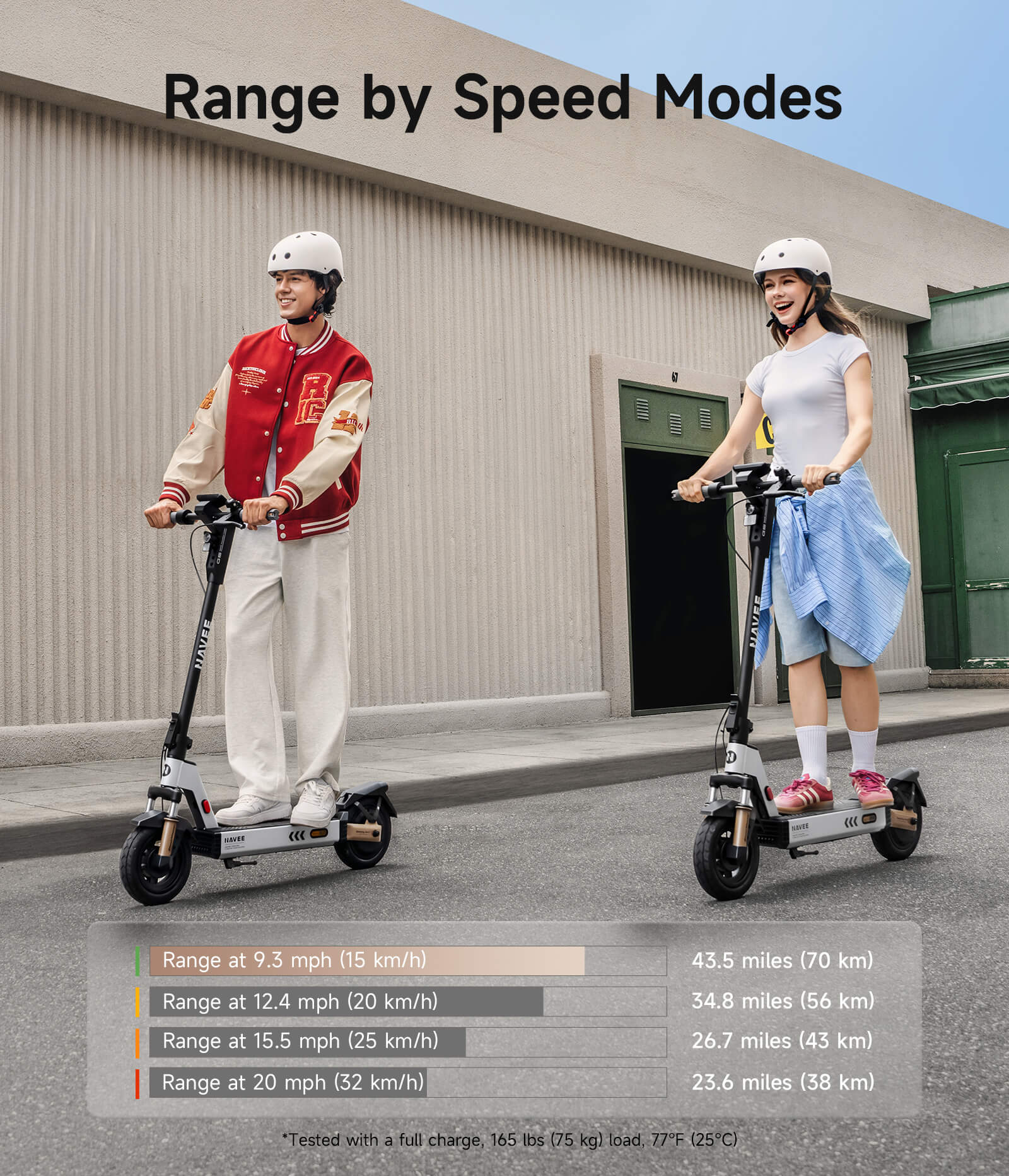 EZbike-NAVEE G5 Max Electric Scooter-EZbike Canada