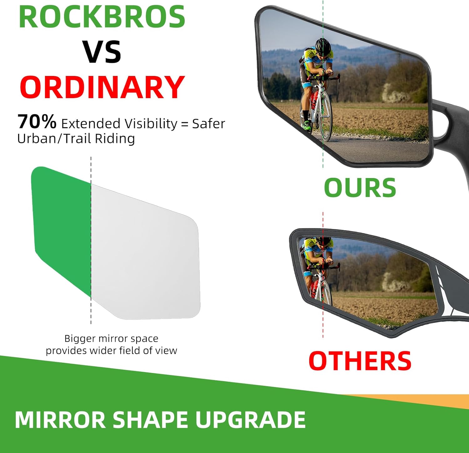 EZbike-ROCKBROS Bike Handlebar Left Mirror