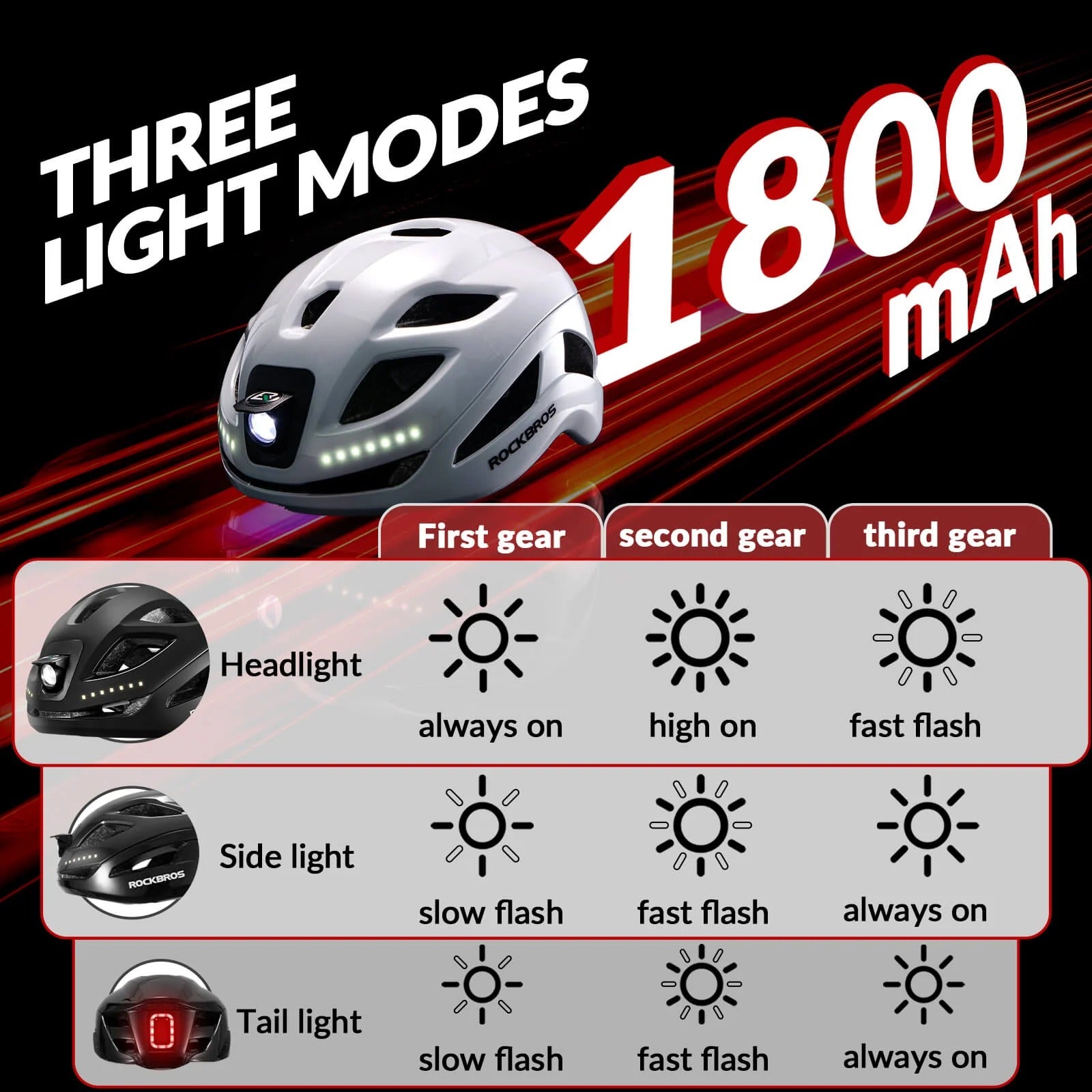 EZbike_rockbros_light_helmet