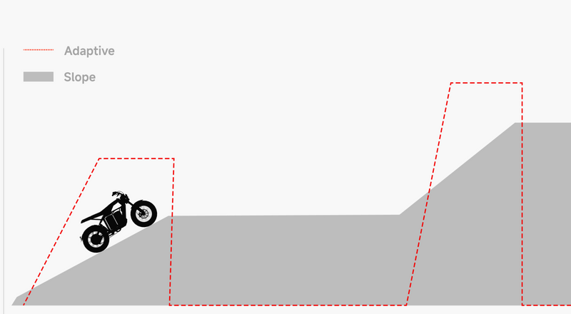 Like Riding A Bike Without The Hard Part